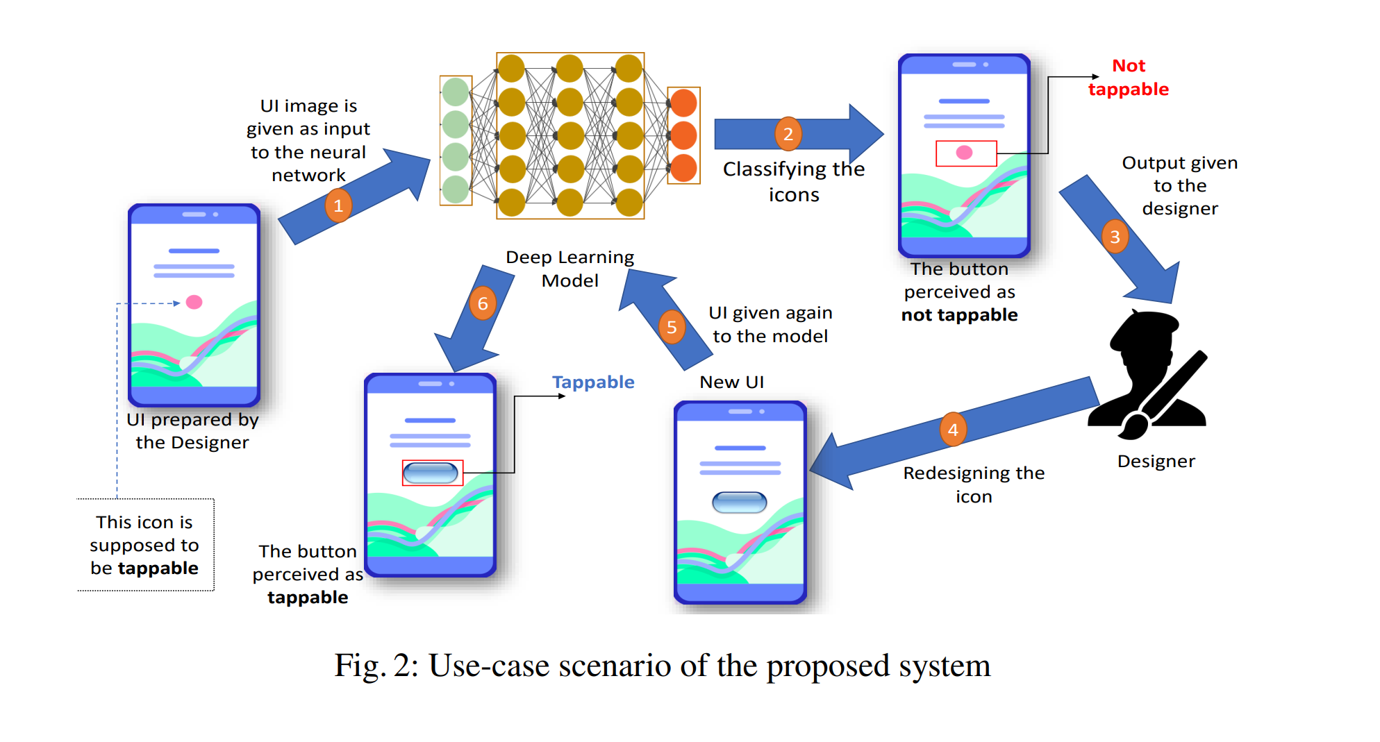 Towards Designing Intuitive Mobile UIs Considering Tapping Behaviour of Elderly Users